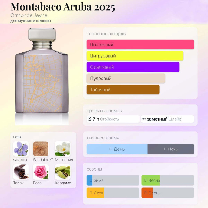 Распив Оригинал Ormonde Jayne Montabaco Aruba 3 ml