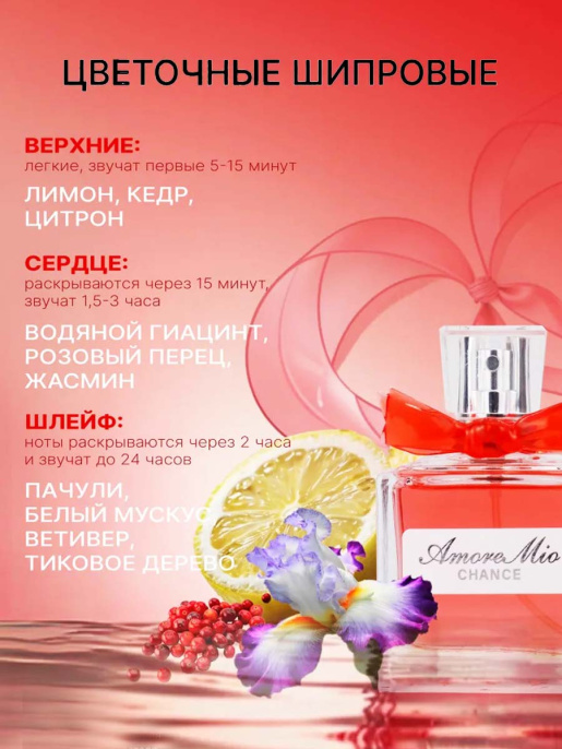 Today Parfum - Amore Mio Chance 50 мл
